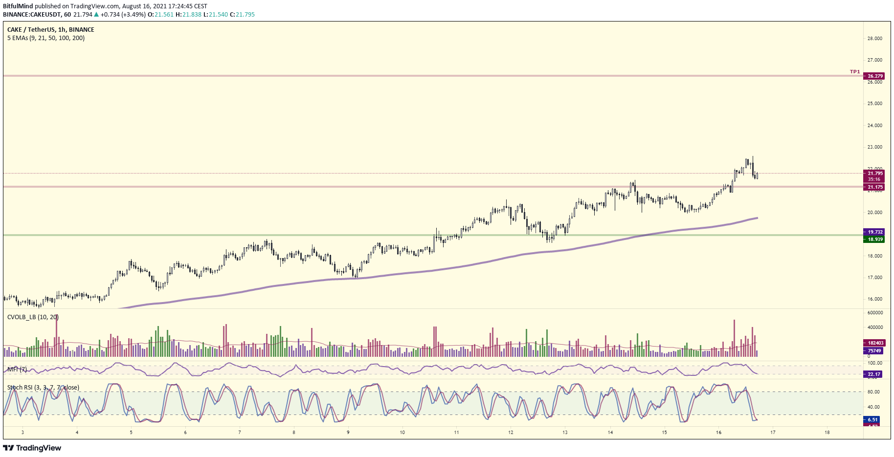  Chart Image