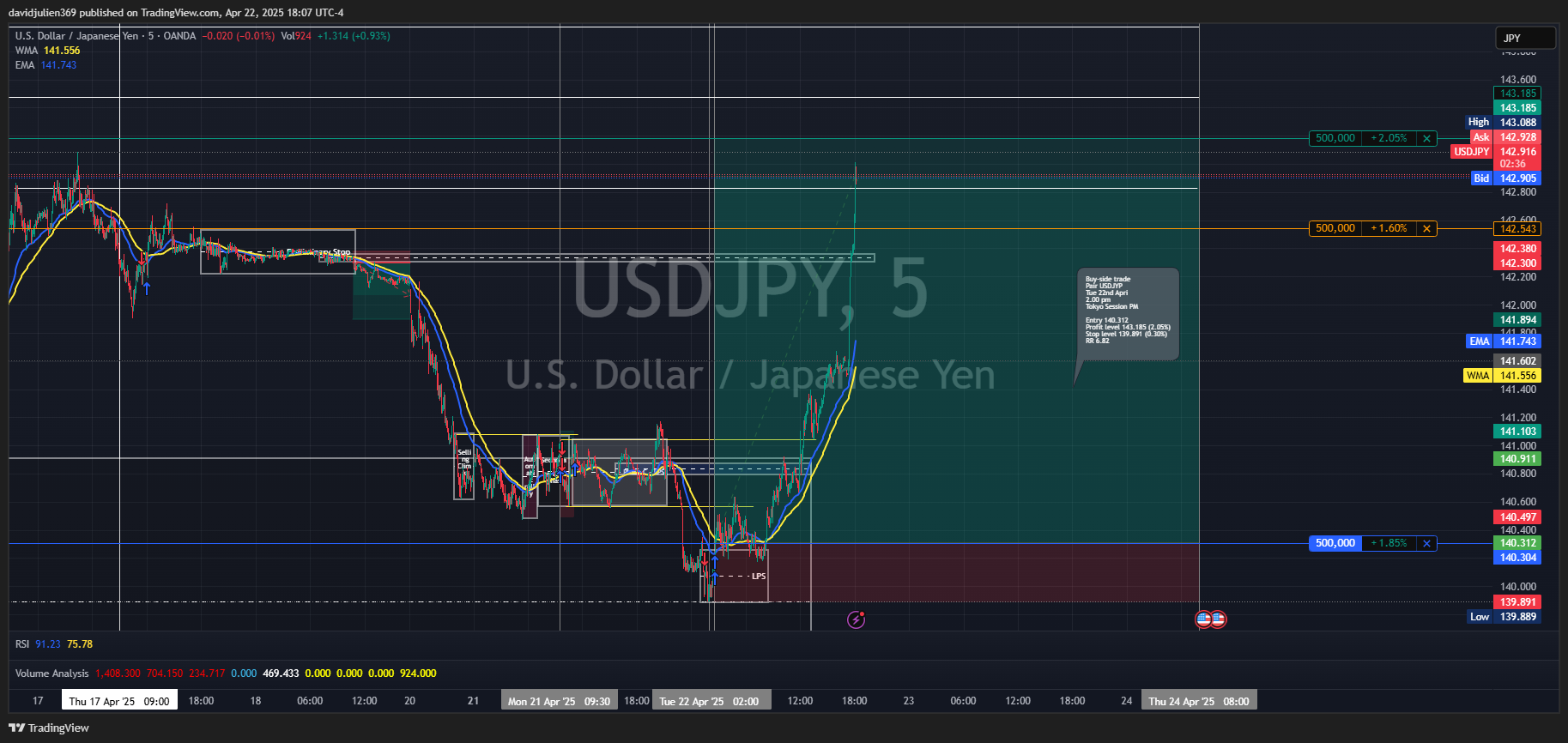 OANDA:USDJPY Chart Image by davidjulien369