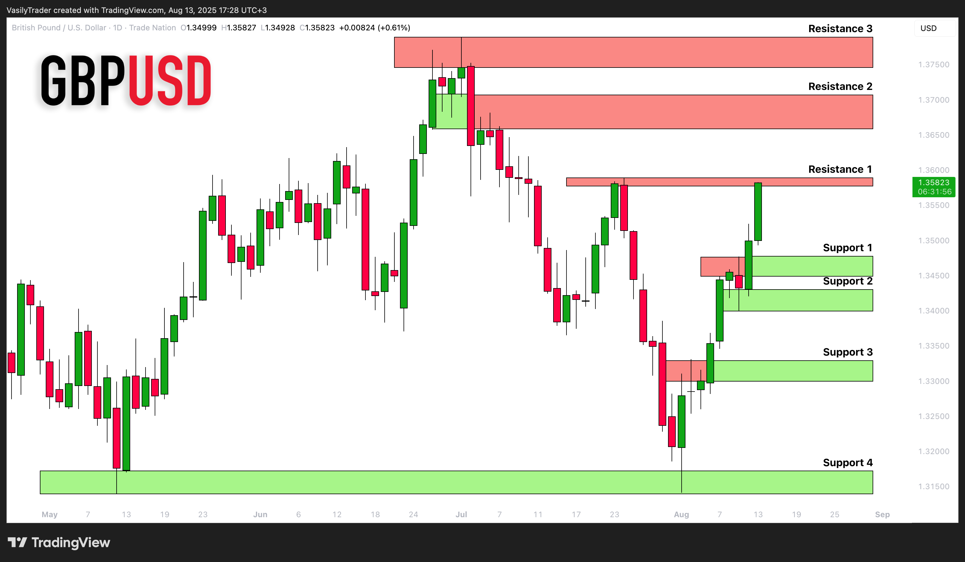 TRADENATION:GBPUSD Chart Image by VasilyTrader