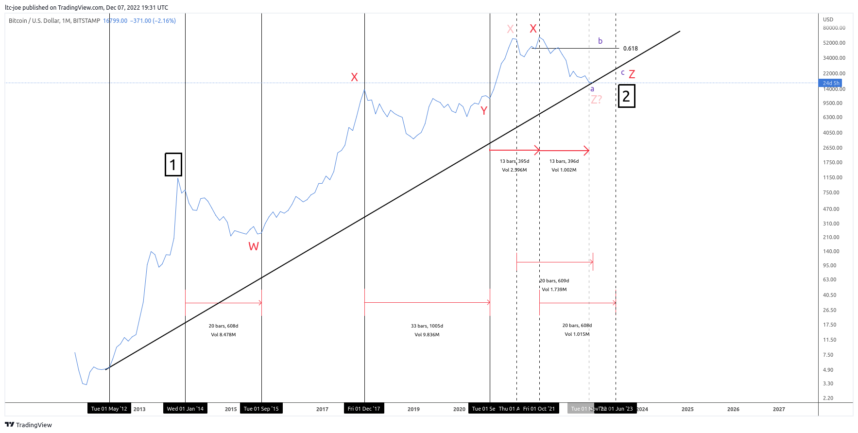 BITSTAMP:BTCUSD Chart Image by ltc-joe