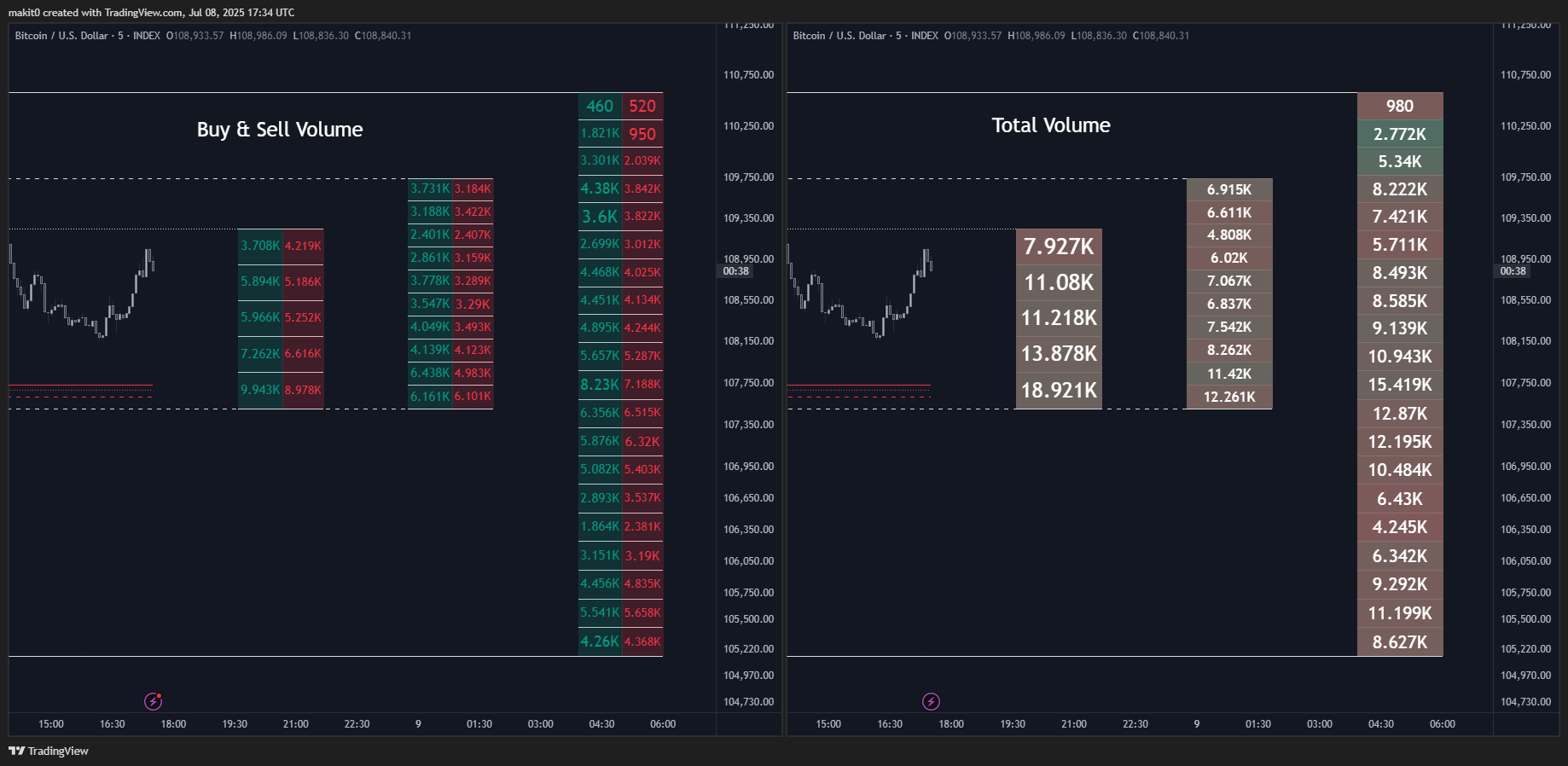 INDEX:BTCUSD Chart Image by makit0