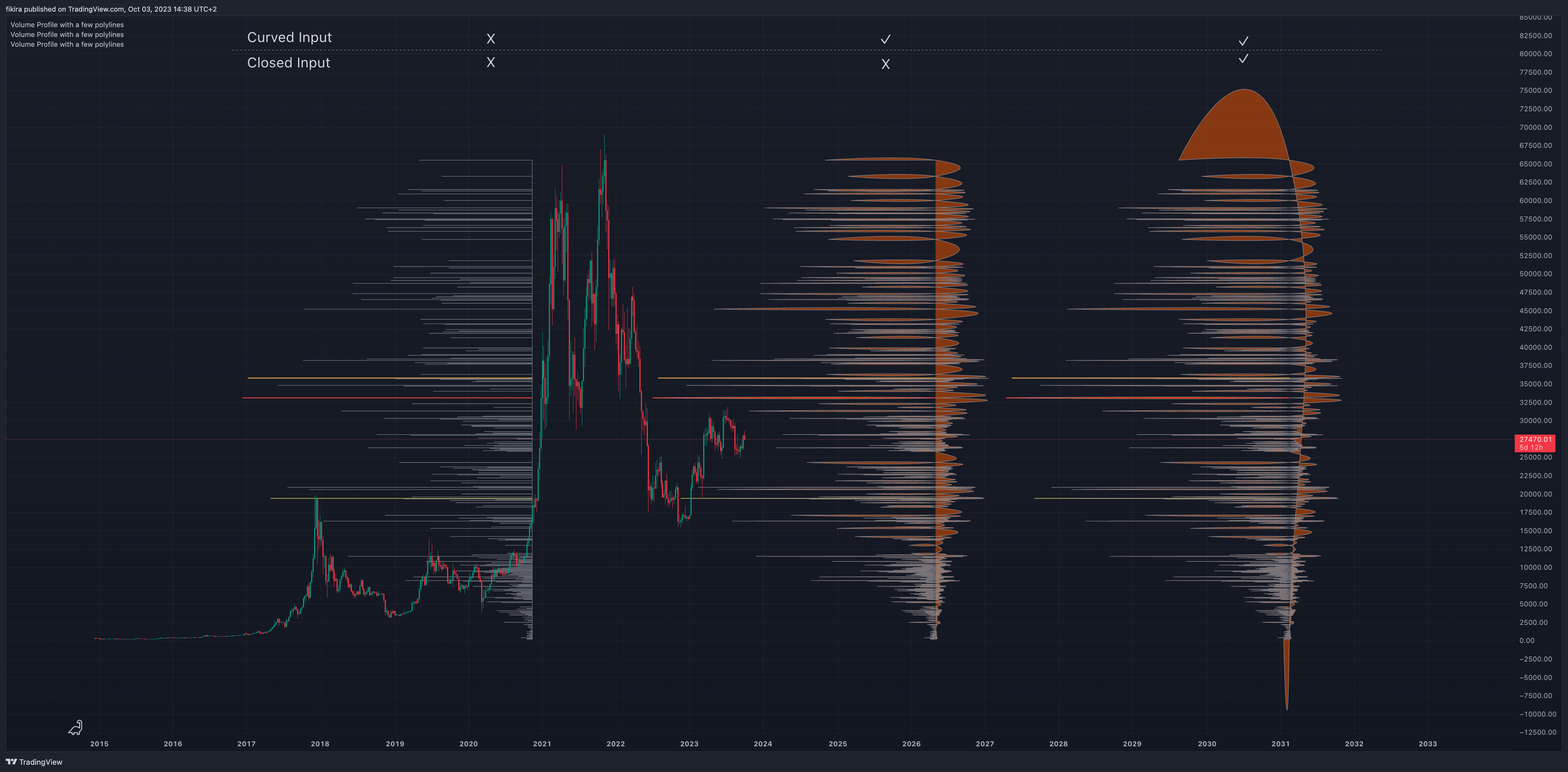 COINBASE:BTCUSD Chart Image by fikira