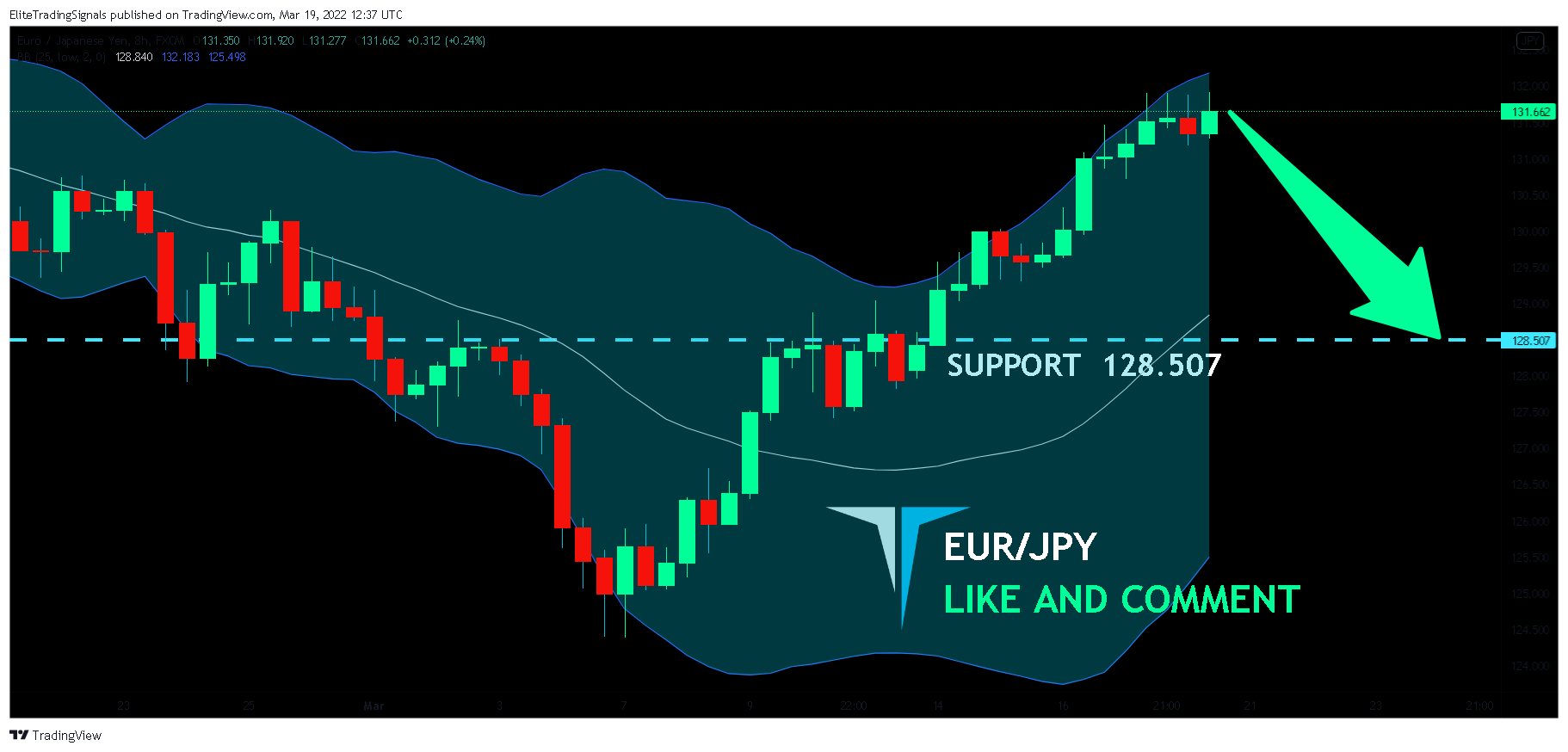 FX:EURJPY Chart Image by EliteTradingSignals