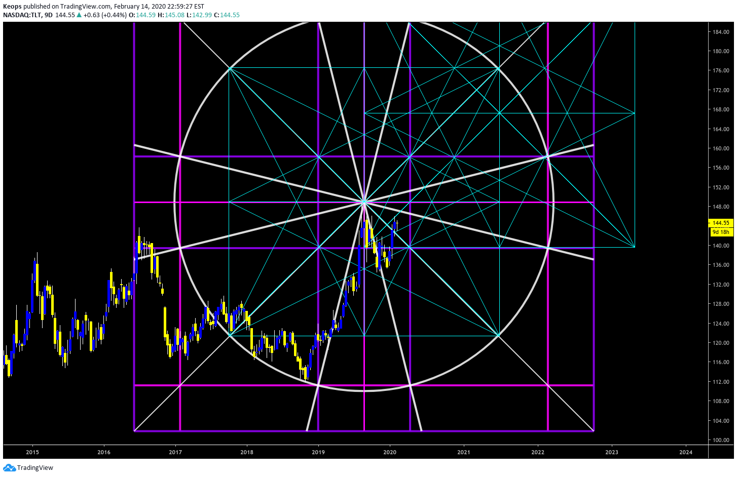  Chart Image