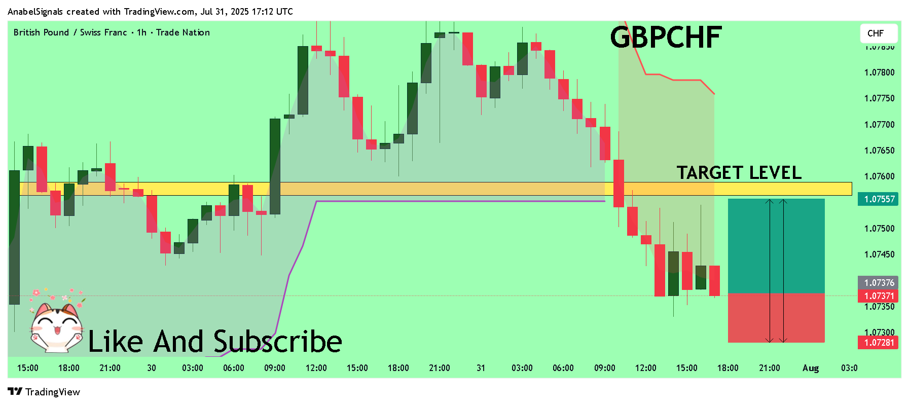TRADENATION:GBPCHF Chart Image by AnabelSignals