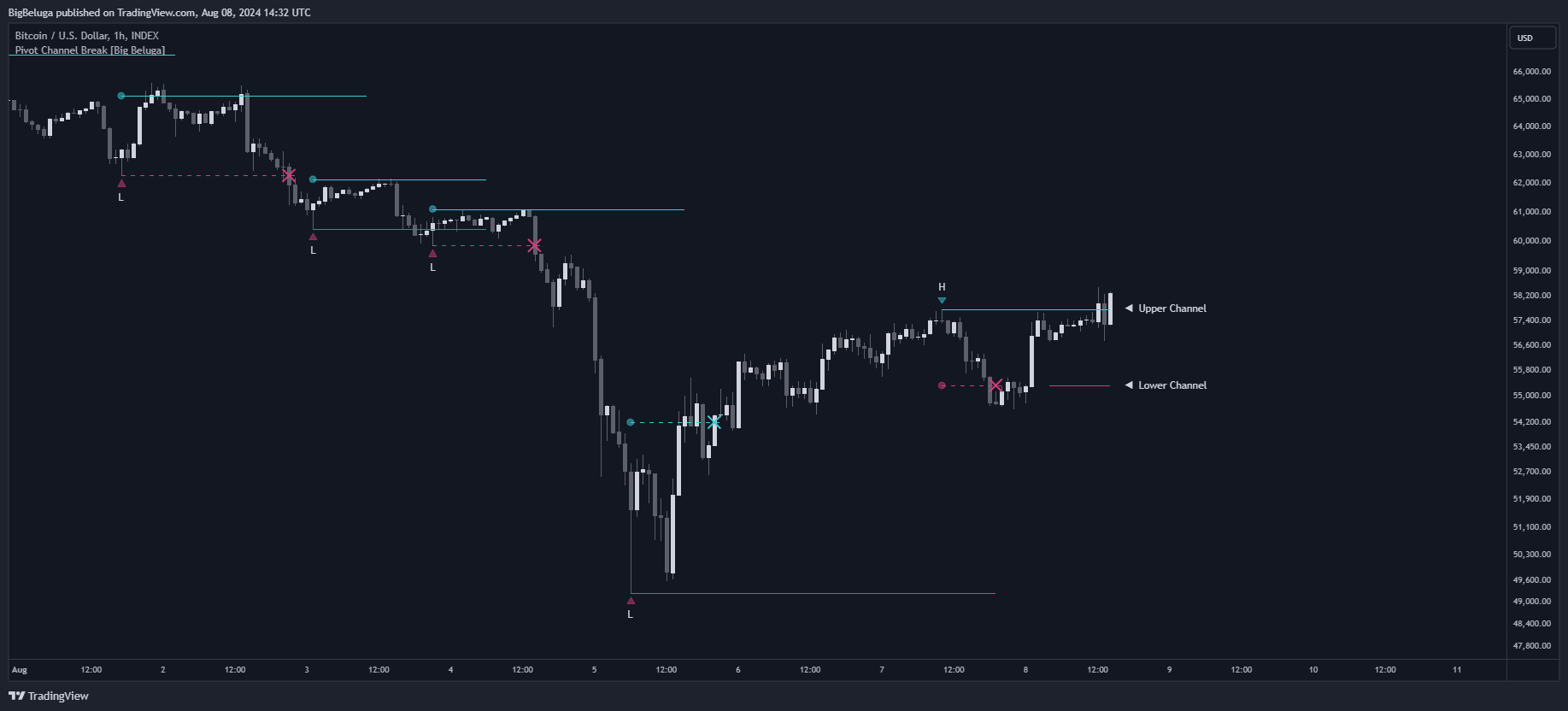 INDEX:BTCUSD Chart Image by BigBeluga