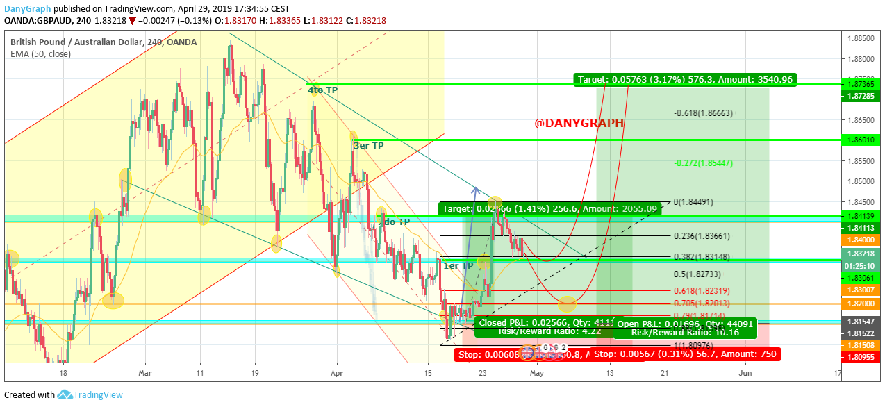  Chart Image
