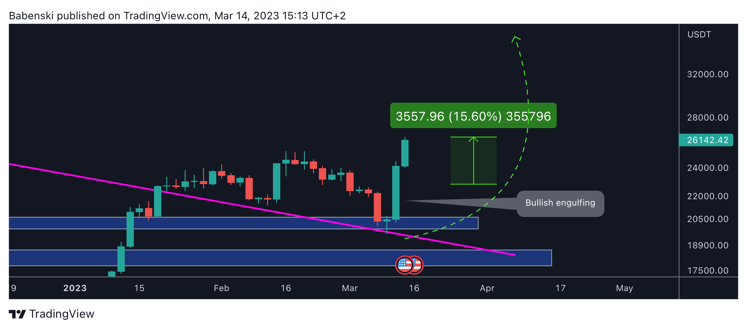 WHITEBIT:BTCUSDT Chart Image by Babenski