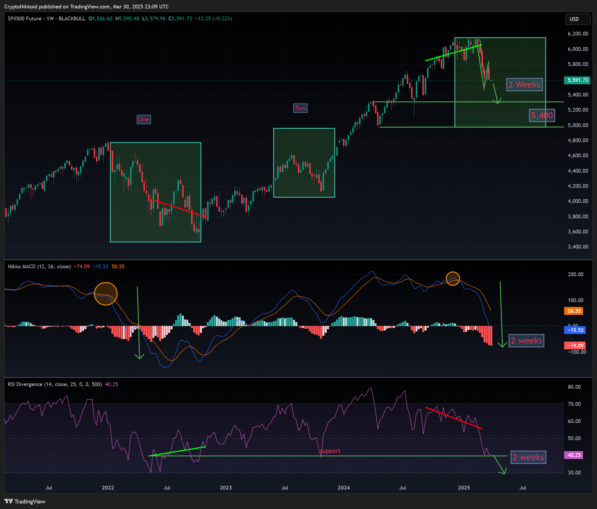 BLACKBULL:US500.F Chart Image by CryptoNikkoid