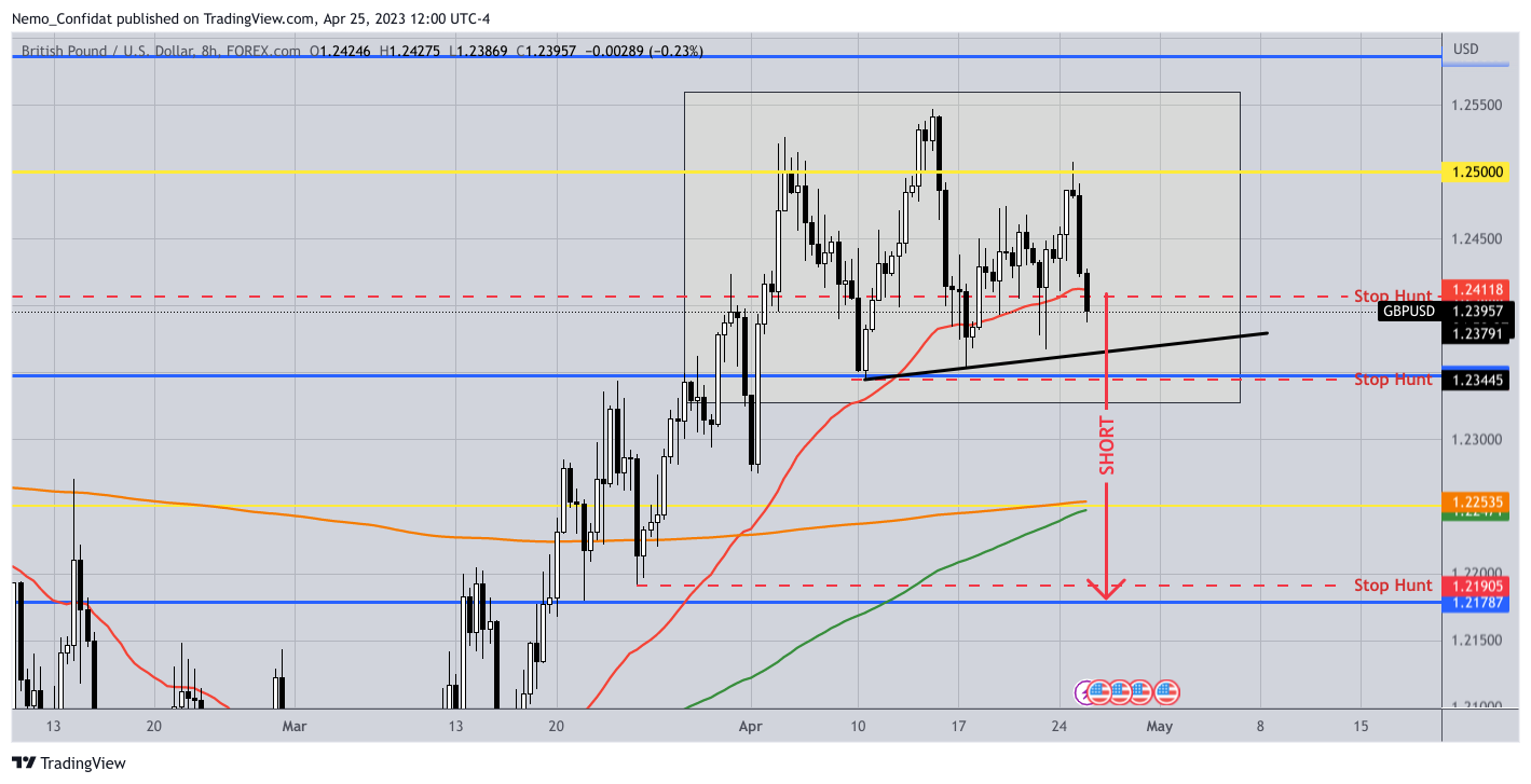 FOREXCOM:GBPUSD Chart Image by Nemo_Confidat