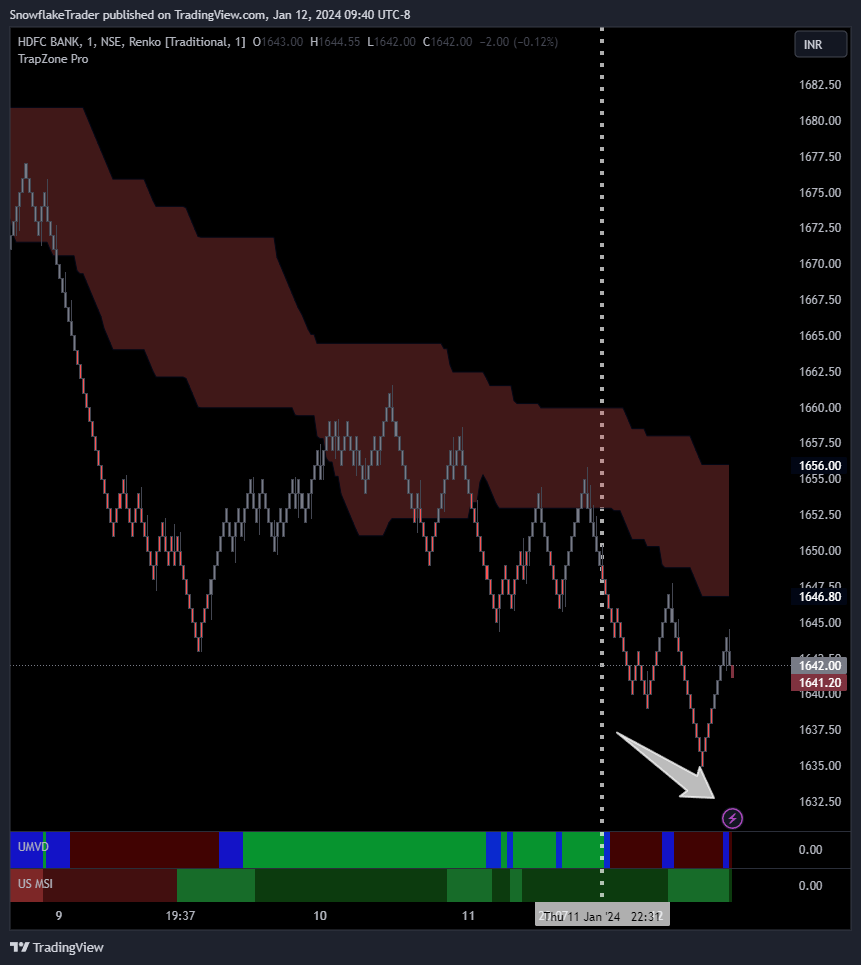 NSE:HDFCBANK Chart Image by SnowflakeTrader
