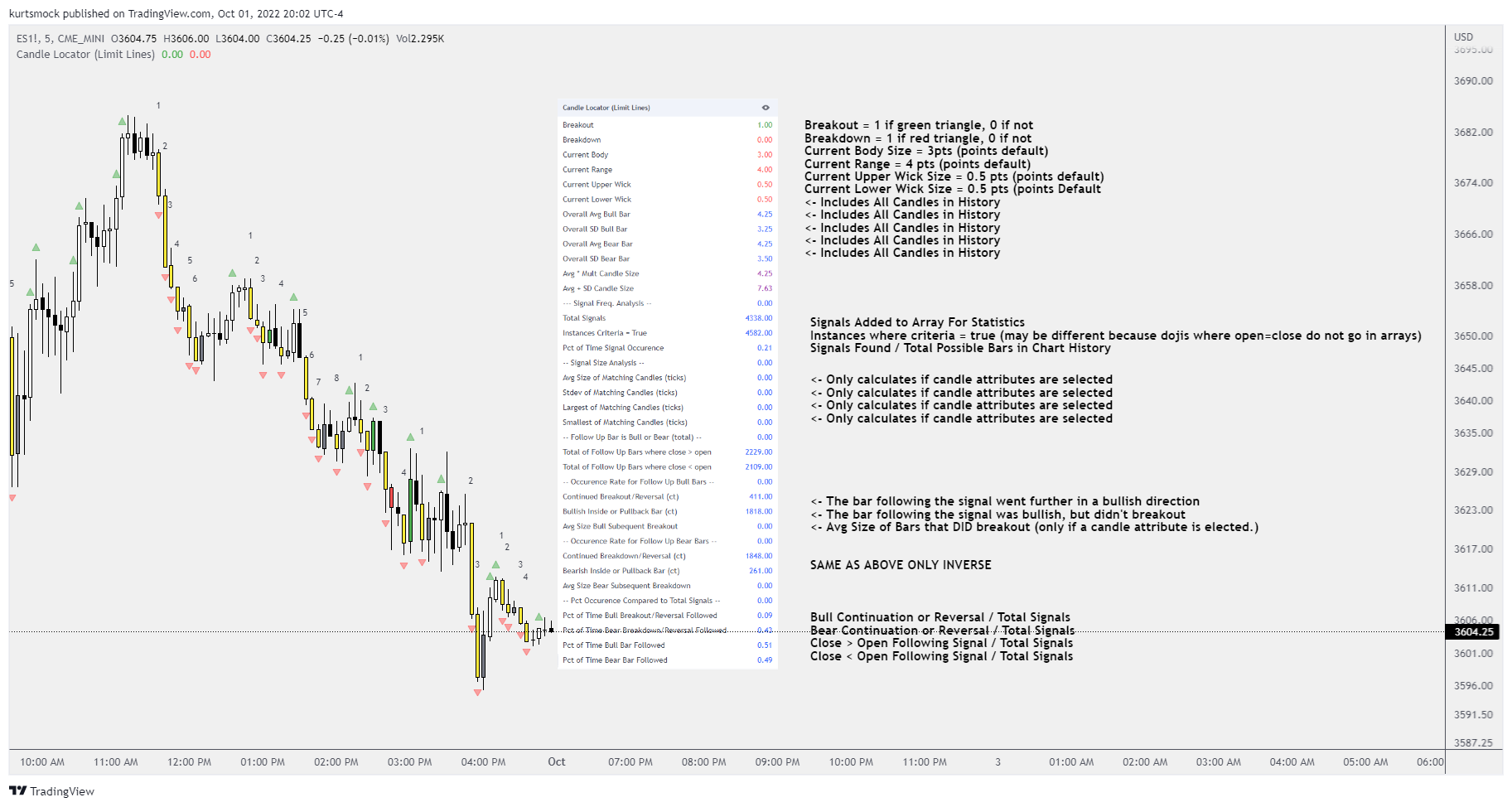 CME_MINI:ES1! Chart Image by kurtsmock