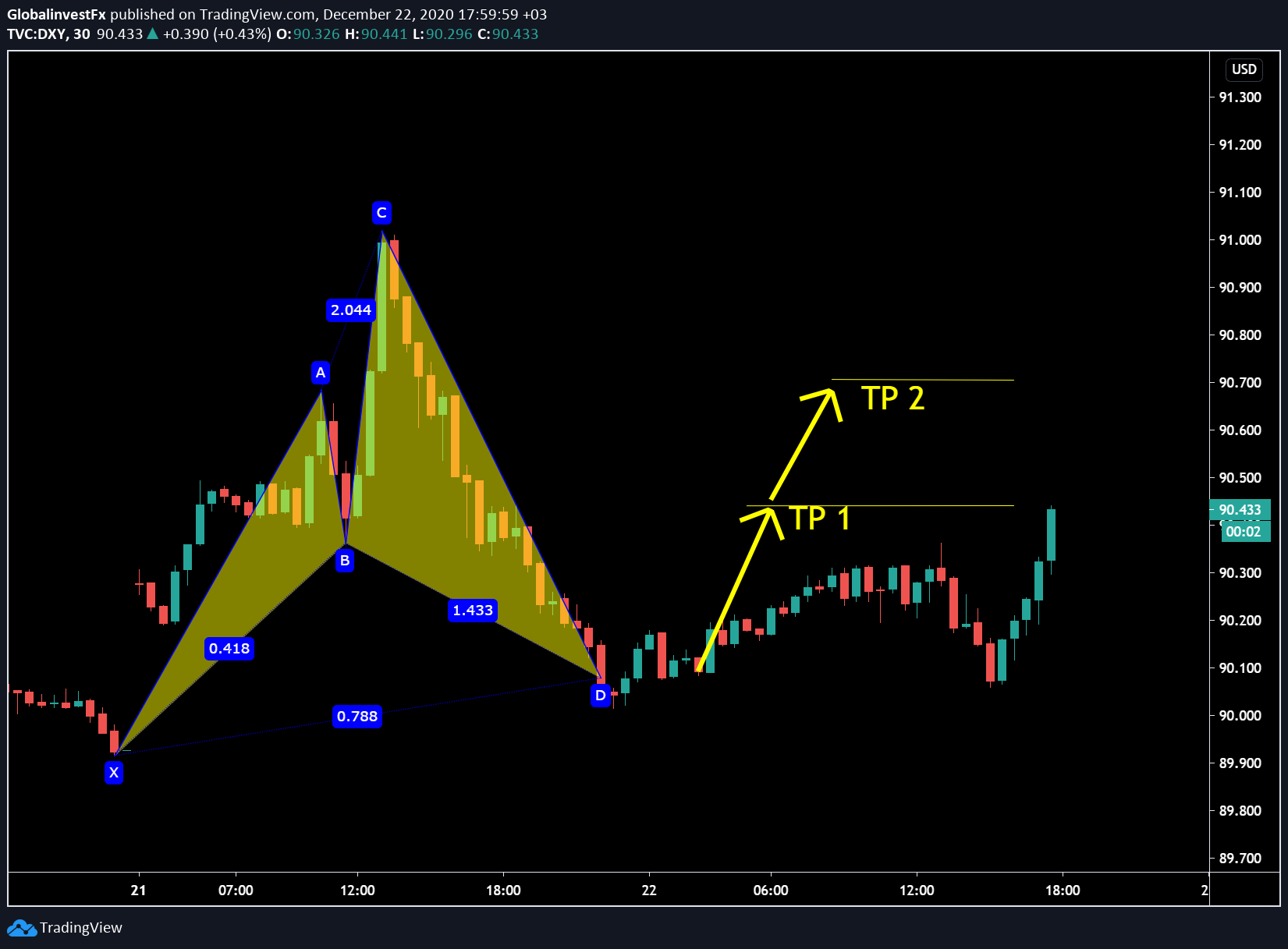  Chart Image