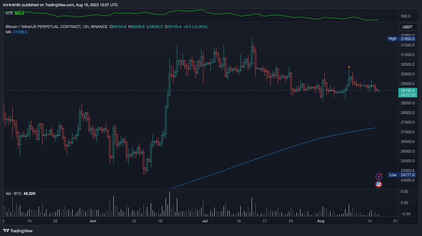 BINANCE:BTCUSDT.P Chart Image by imr4nkh8n