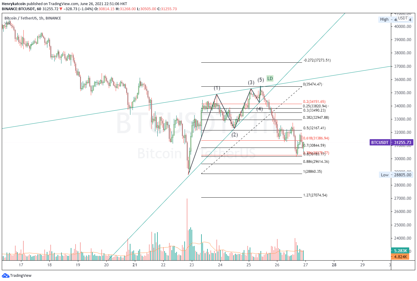  Chart Image