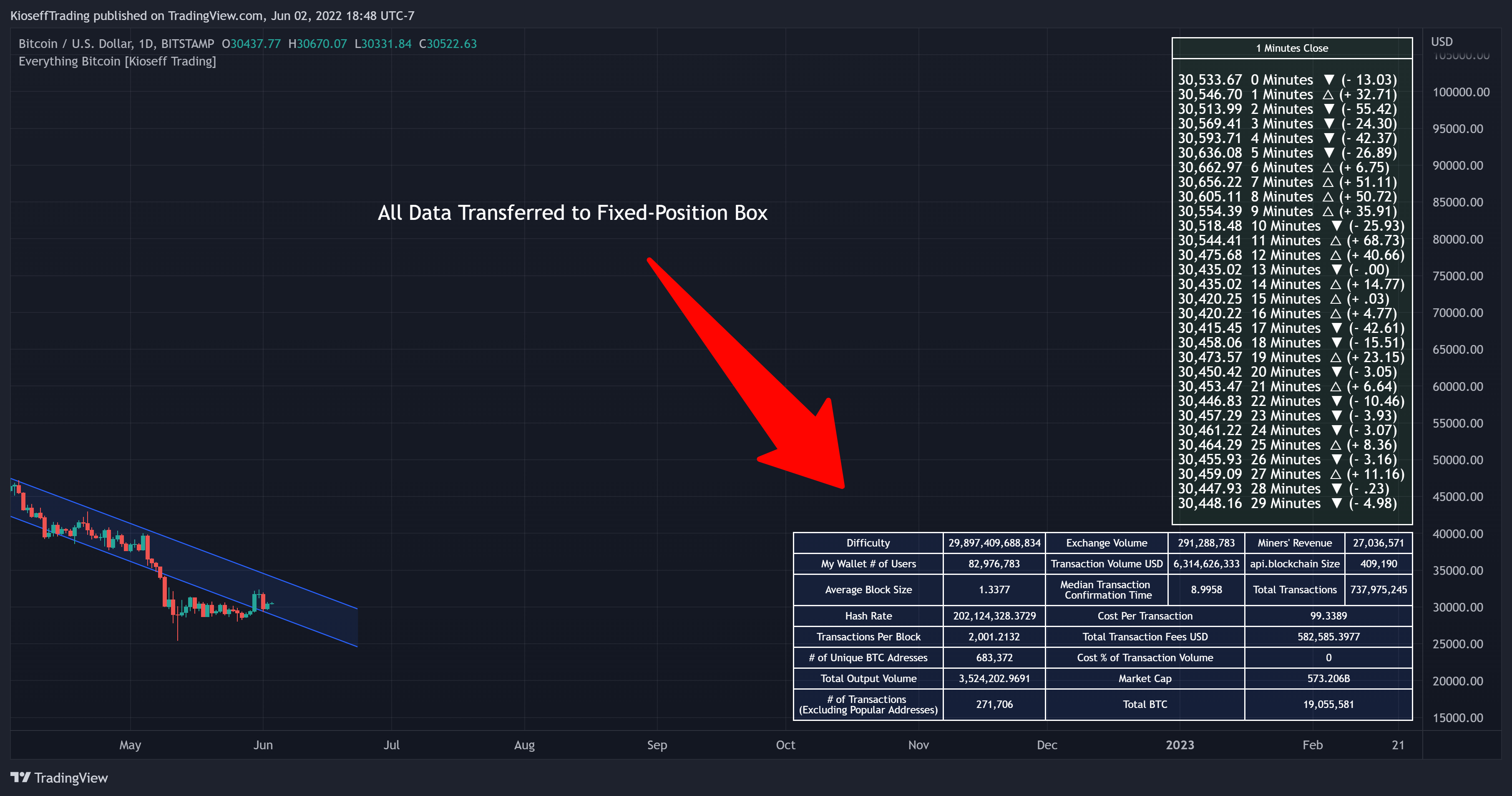 BITSTAMP:BTCUSD Chart Image by KioseffTrading