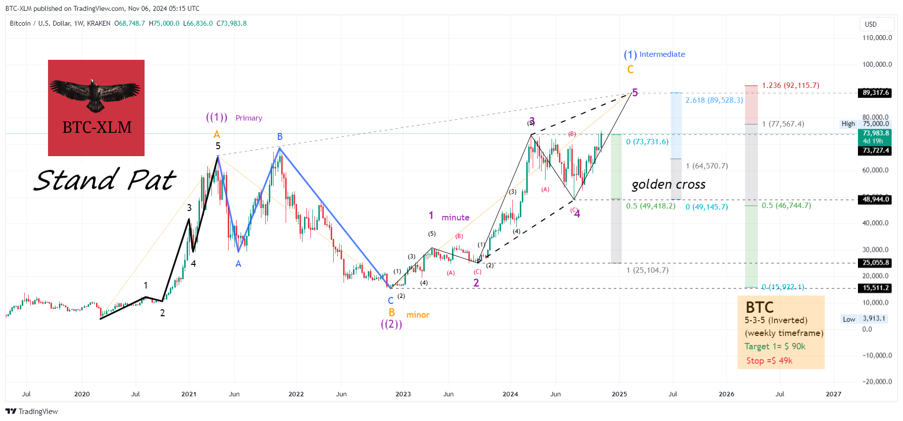 KRAKEN:BTCUSD Chart Image by BTC-XLM