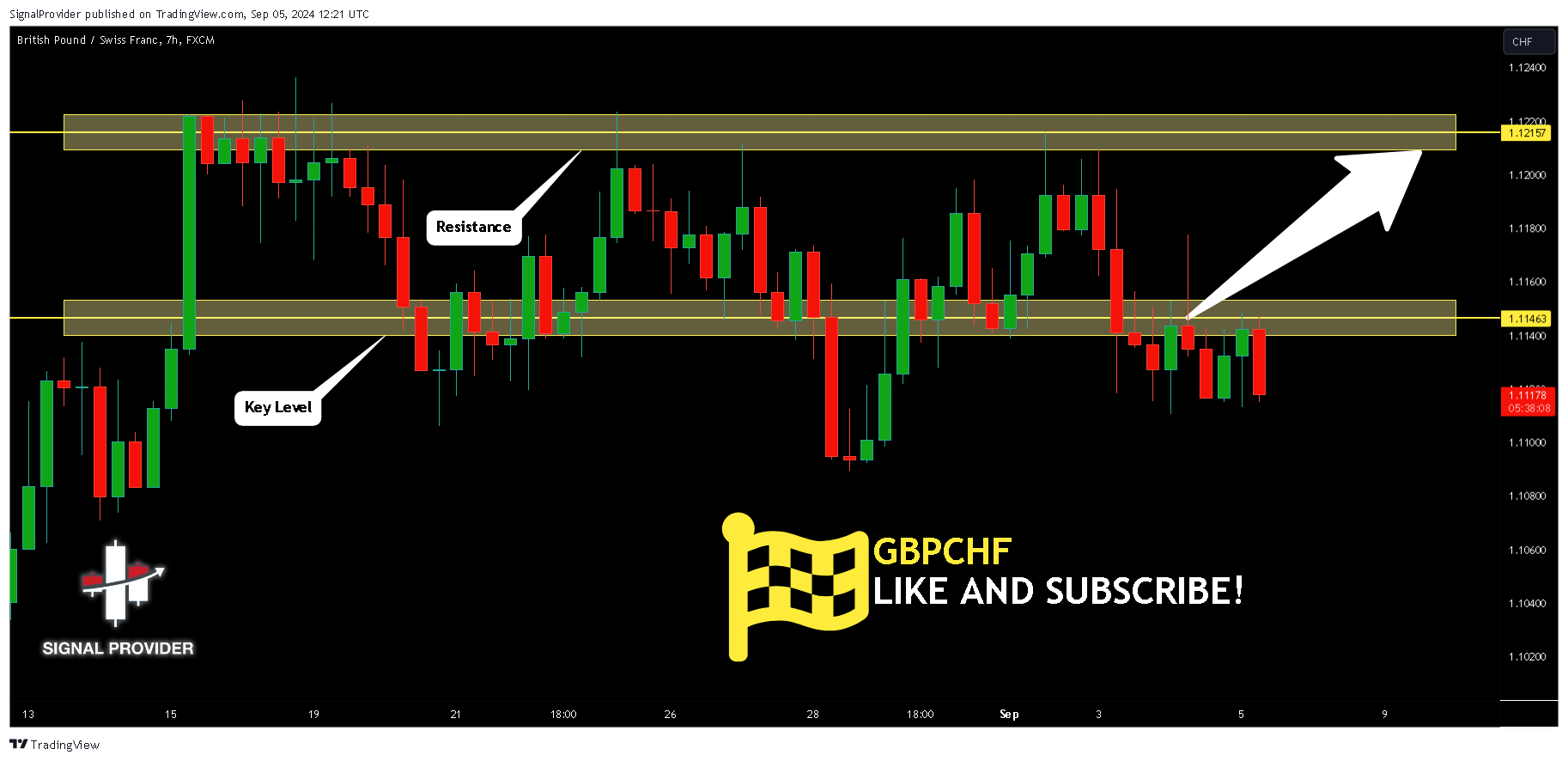 FX:GBPCHF Chart Image by SignalProvider