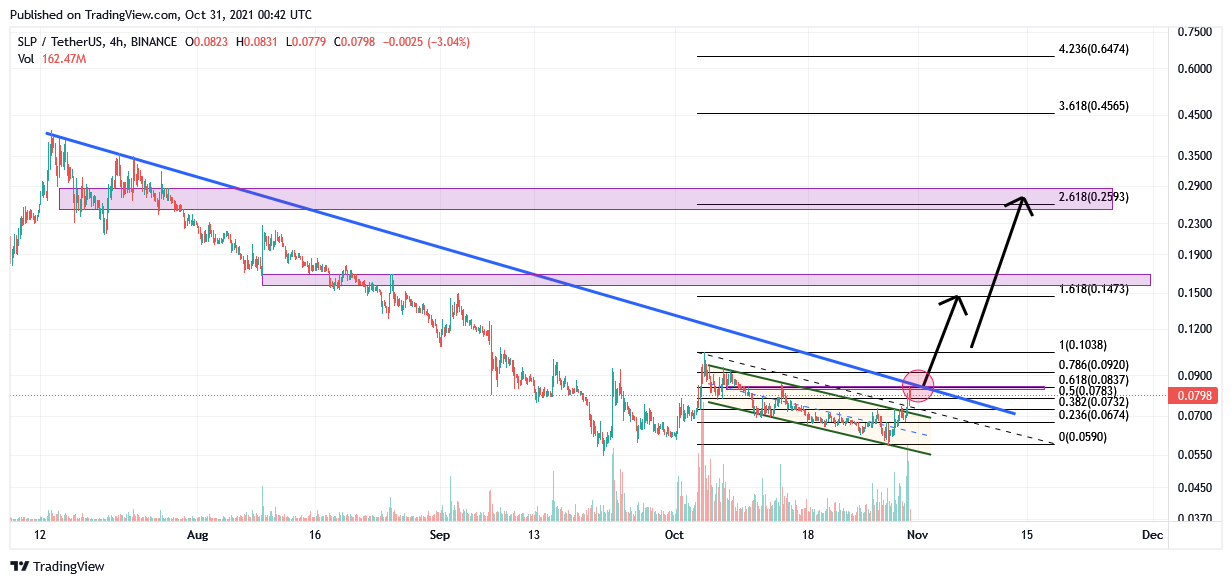 BINANCE:SLPUSDT Chart Image