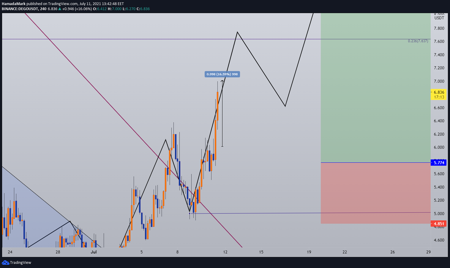  Chart Image