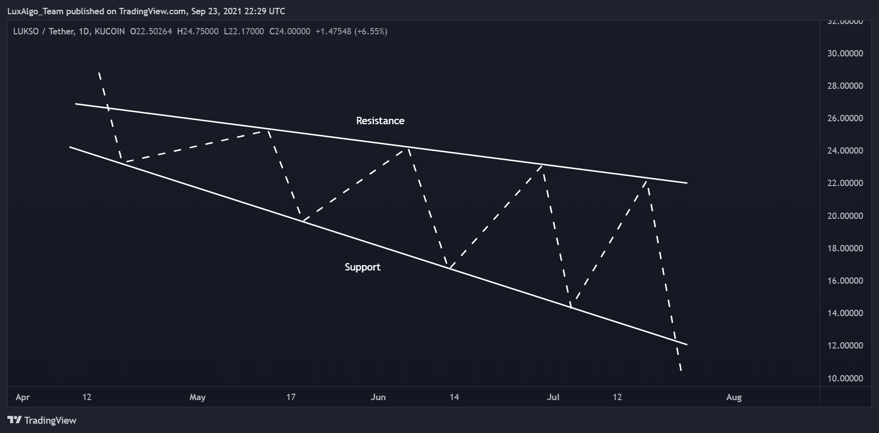  Chart Image