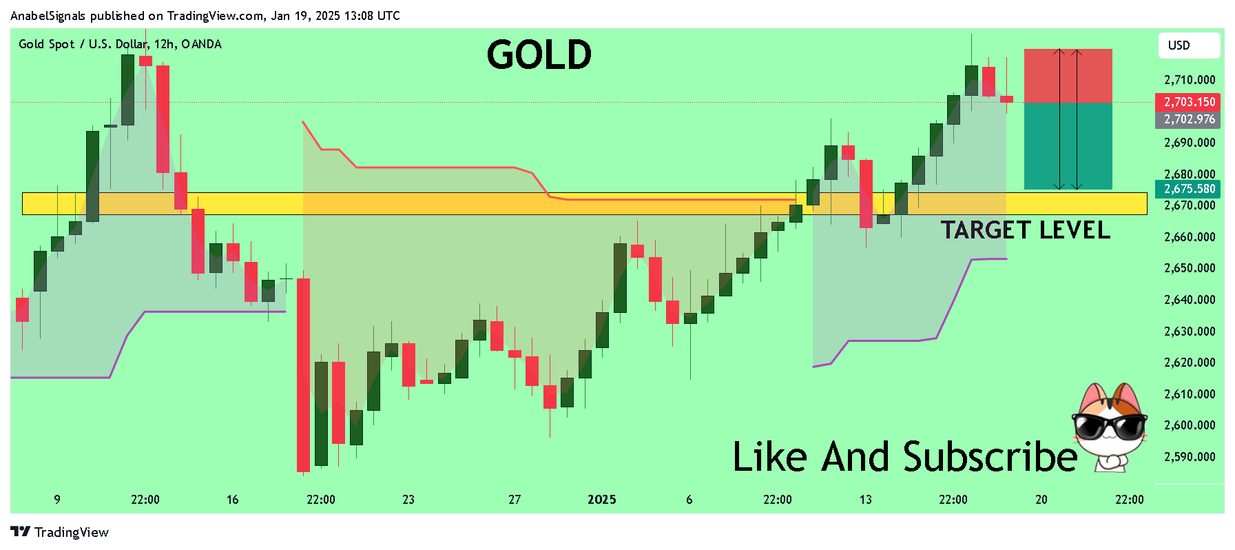 OANDA:XAUUSD Chart Image by AnabelSignals