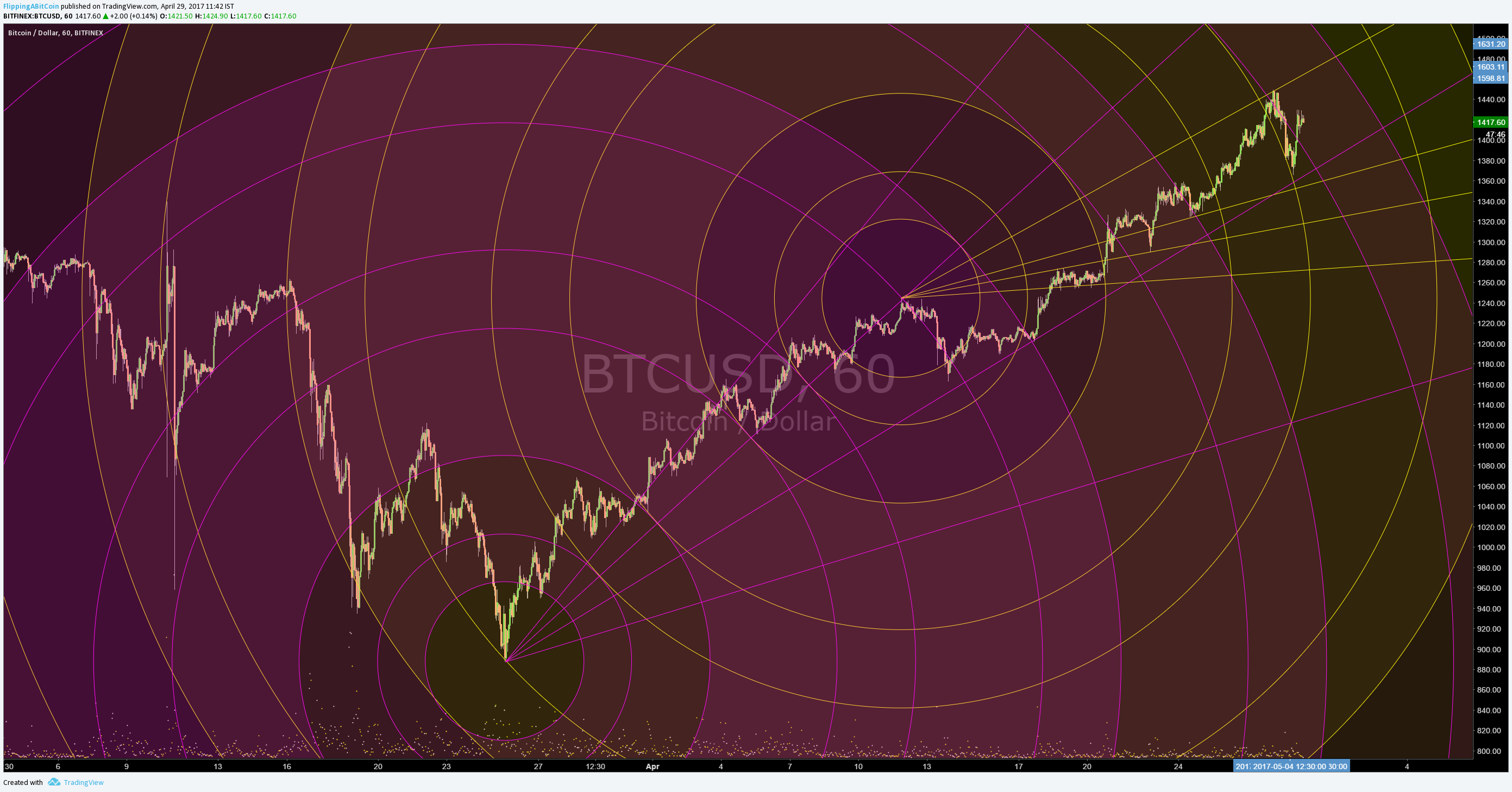  Chart Image