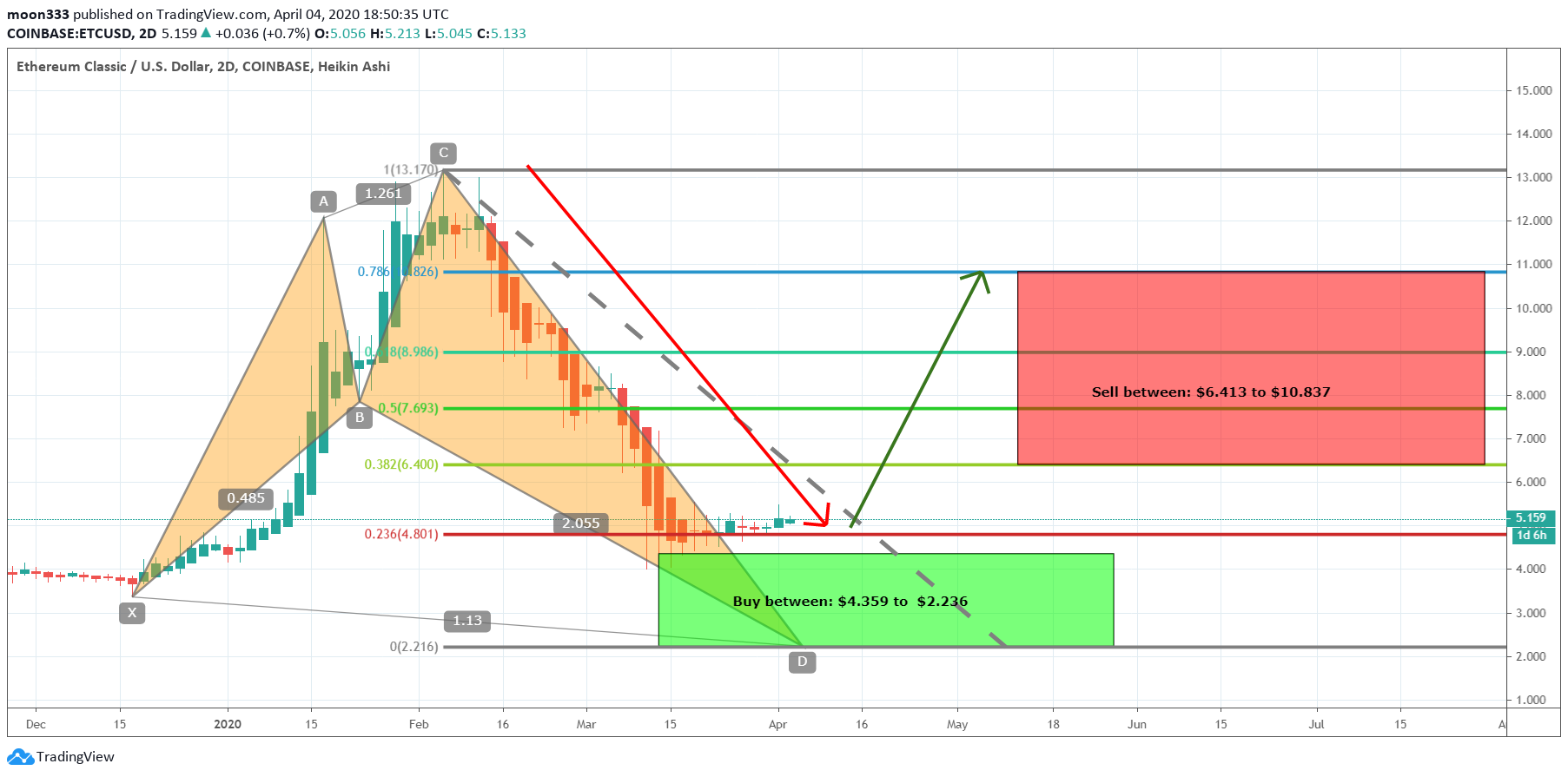  Chart Image