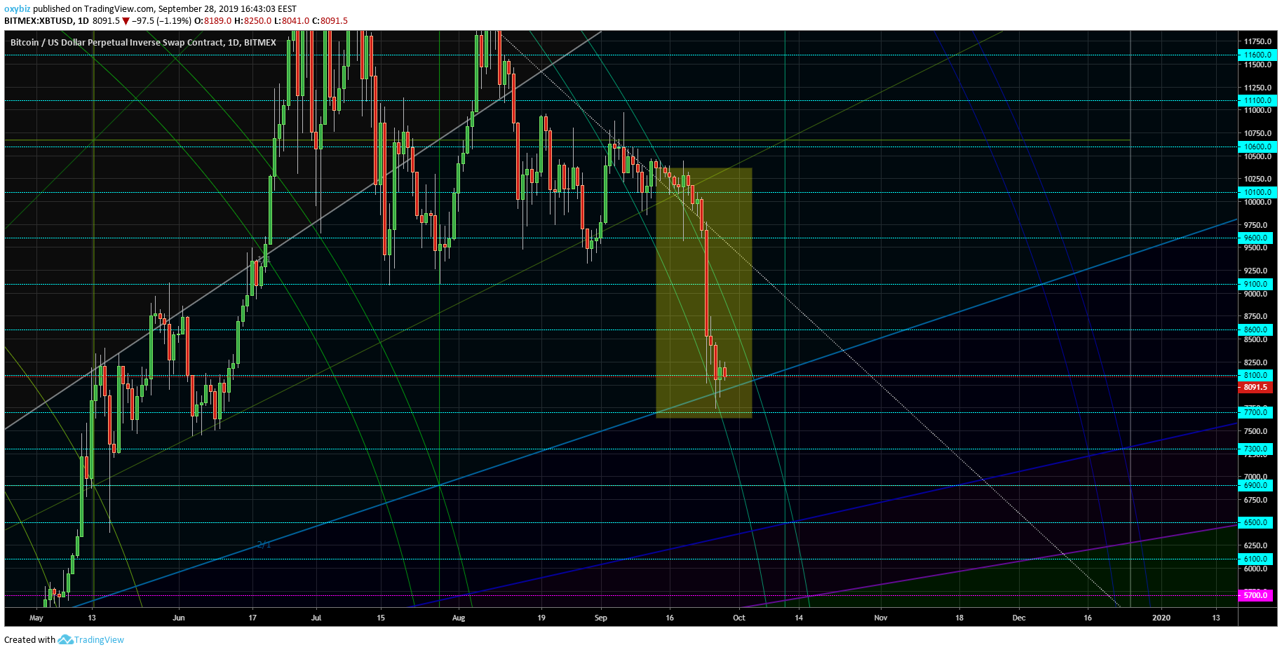  Chart Image