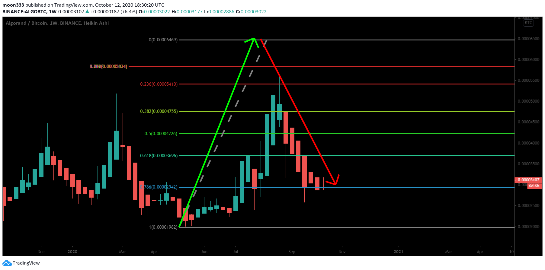  Chart Image