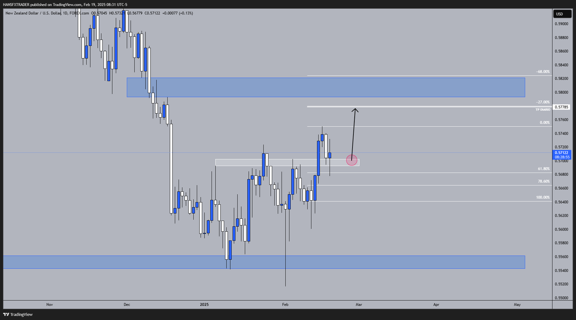 FOREXCOM:NZDUSD Chart Image by HANSFXTRADER