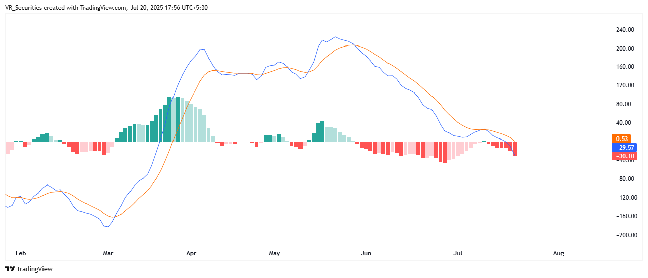 NSE:HAL Chart Image by VR_Securities