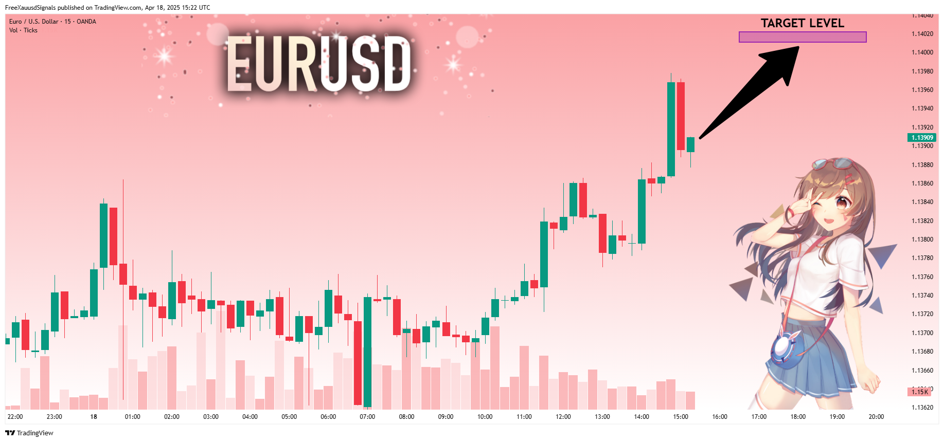 OANDA:EURUSD Chart Image by FreeXauusdSignals