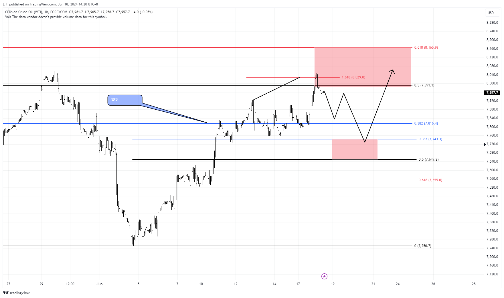 FOREXCOM:USOIL Chart Image by L_F