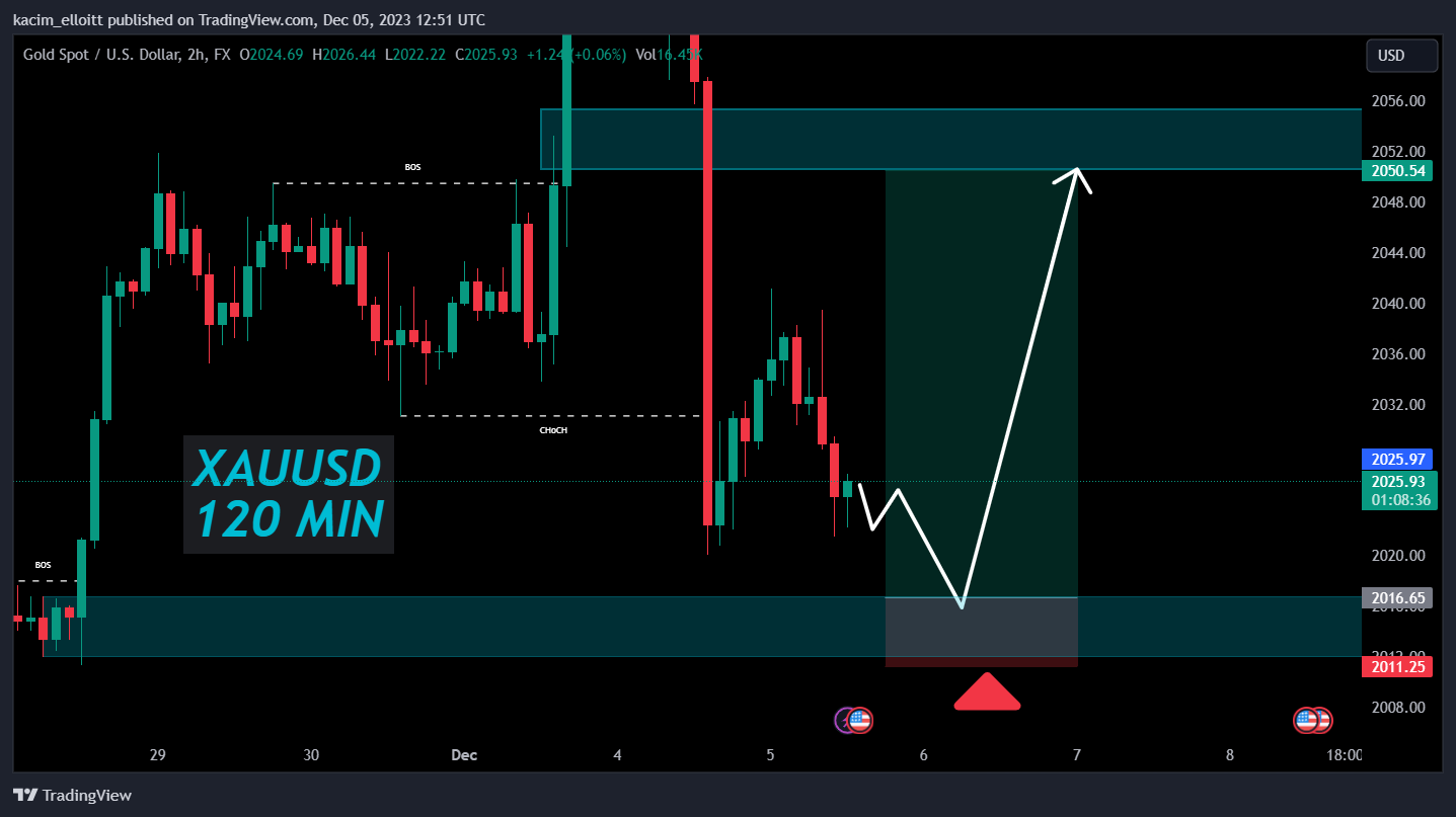 FX:XAUUSD Chart Image by kacim_elloitt