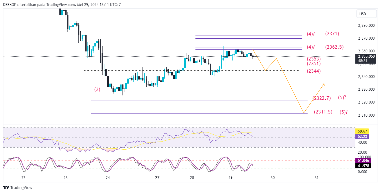 OANDA:XAUUSD Chart Image by DEEKOP
