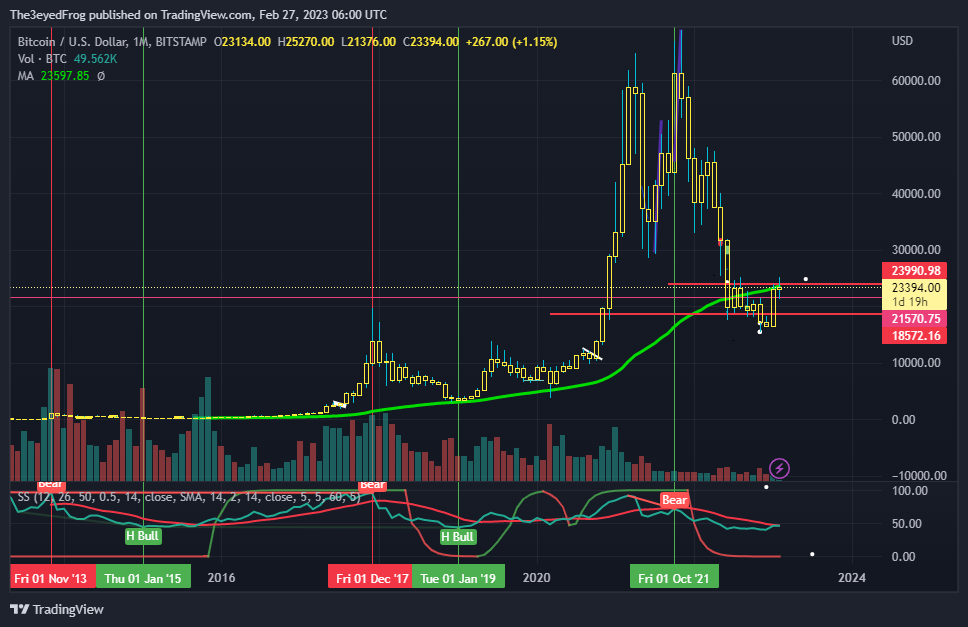 BITSTAMP:BTCUSD Chart Image by The3eyedFrog
