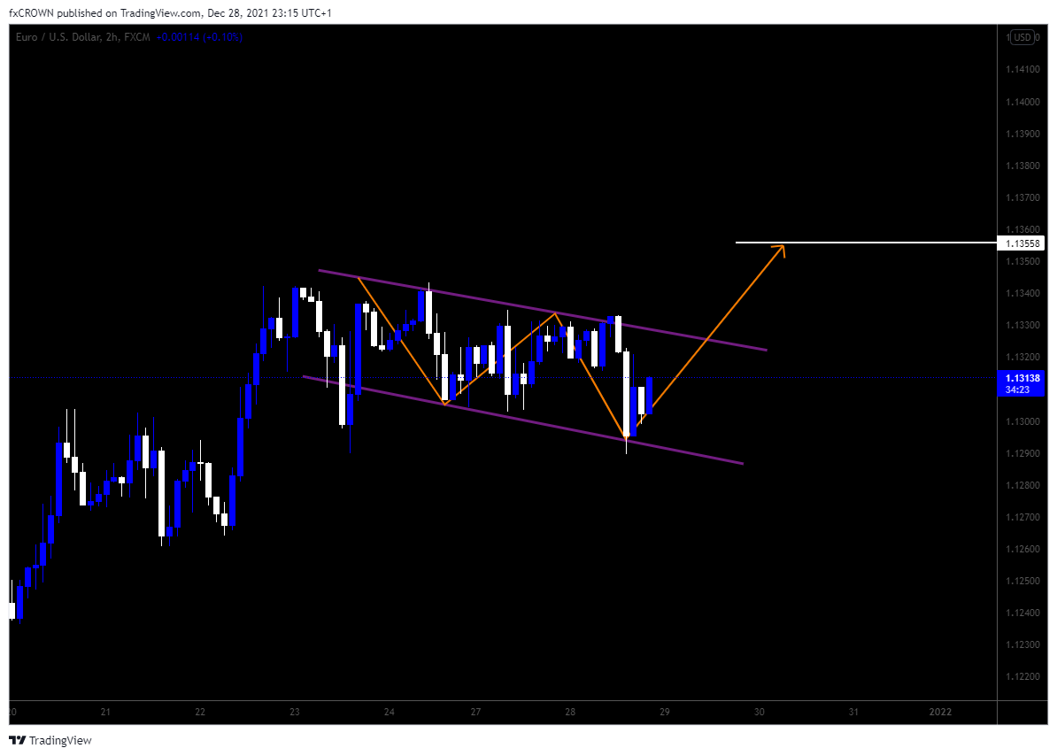 FX:EURUSD Chart Image by Nika-Lekishvili