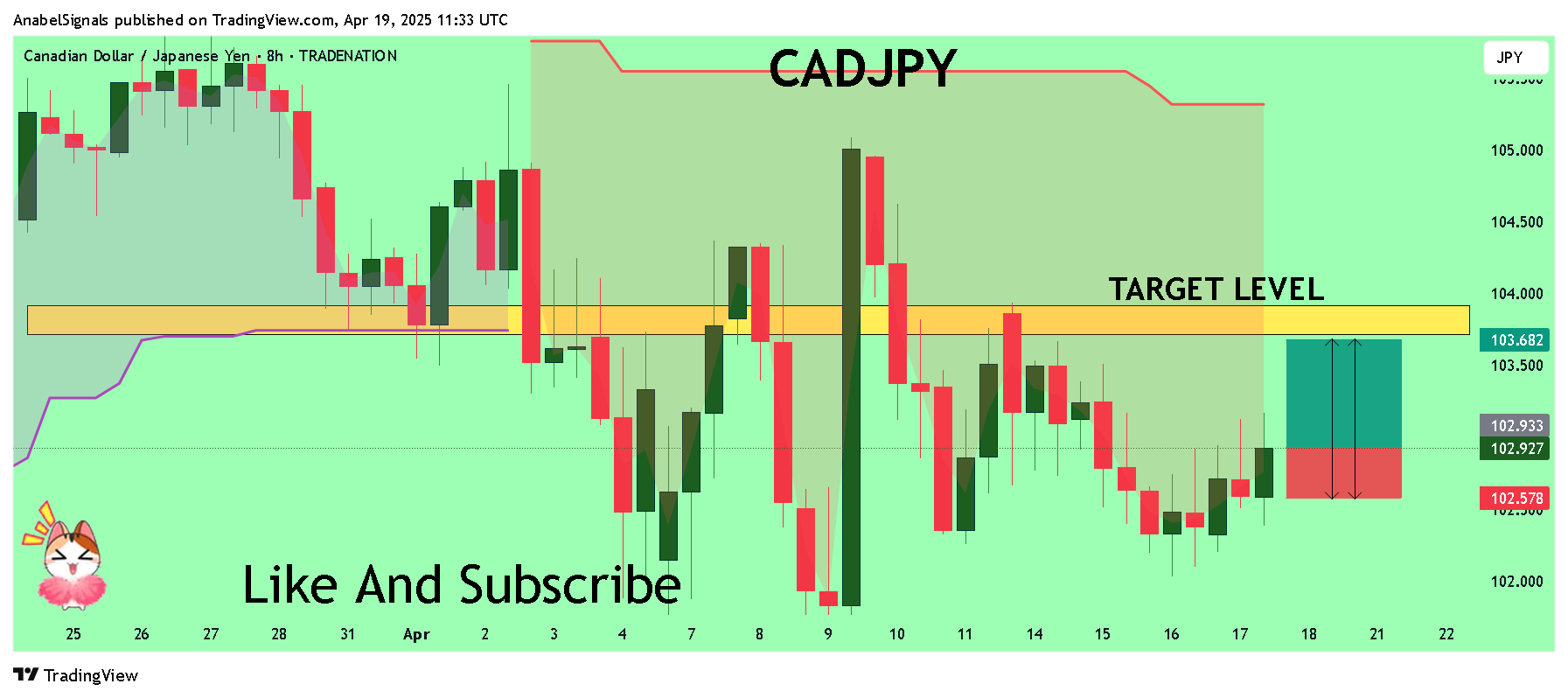 TRADENATION:CADJPY Chart Image by AnabelSignals