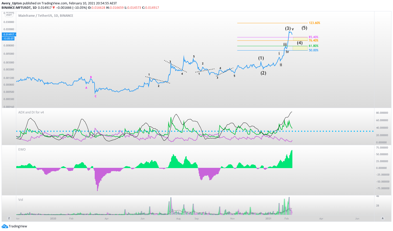  Chart Image