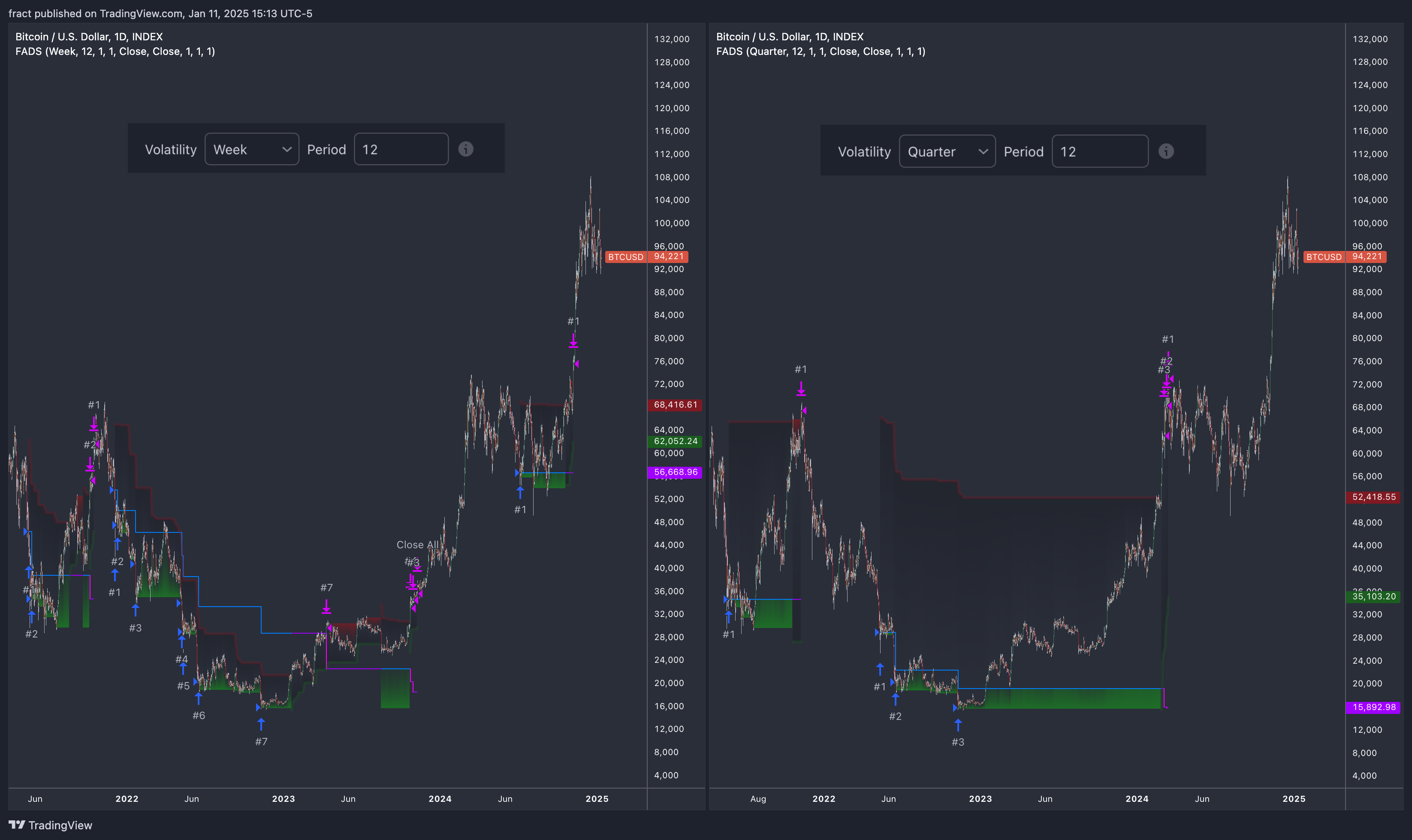INDEX:BTCUSD Chart Image by fract