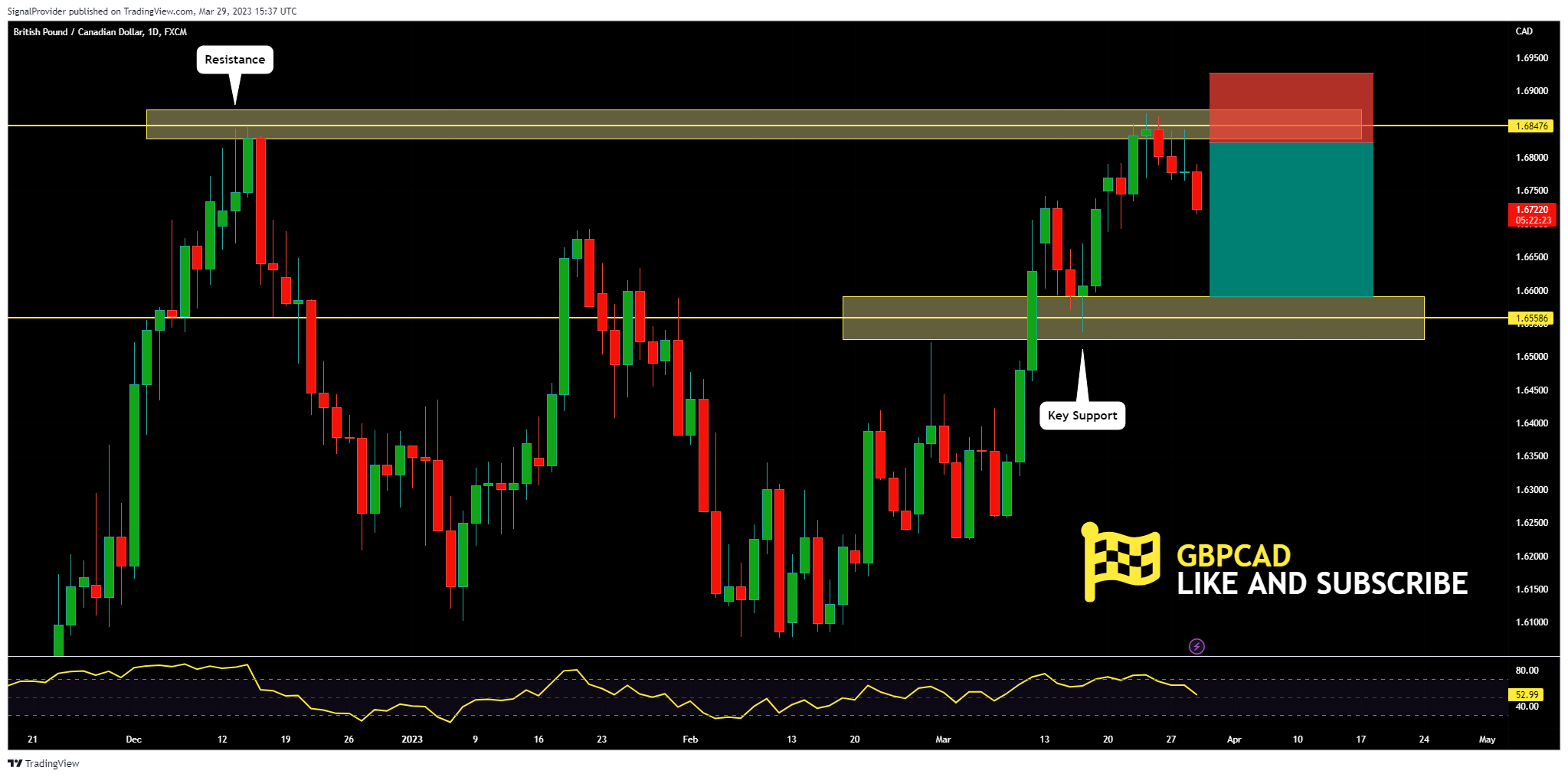 FX:GBPCAD Chart Image by SignalProvider