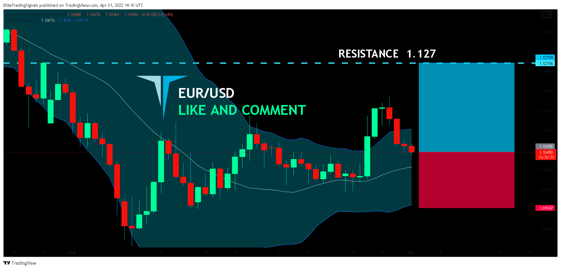 FX:EURUSD Chart Image by EliteTradingSignals