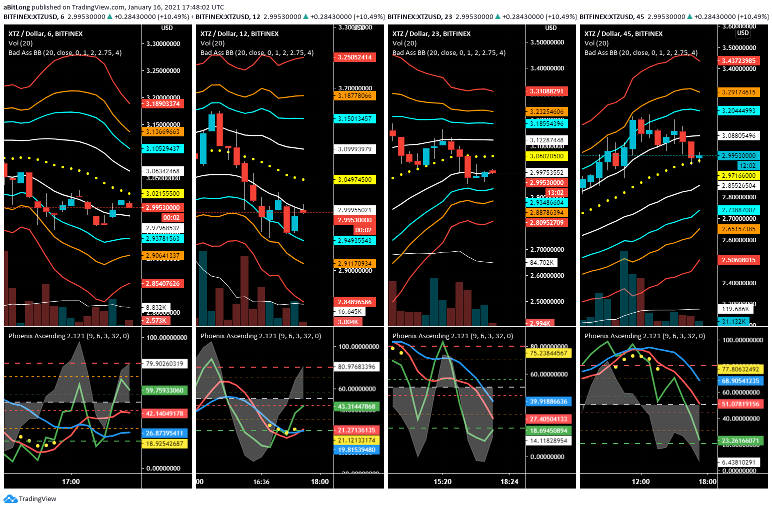  Chart Image