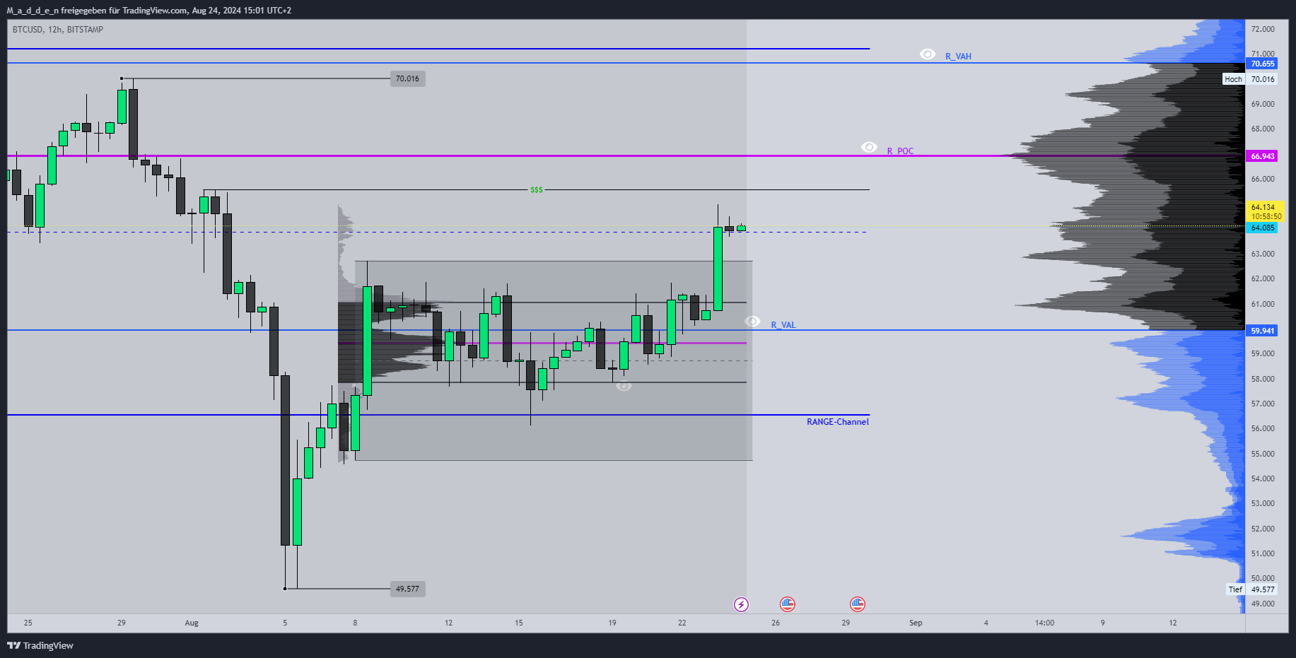 BITSTAMP:BTCUSD Chart Image by M_a_d_d_e_n