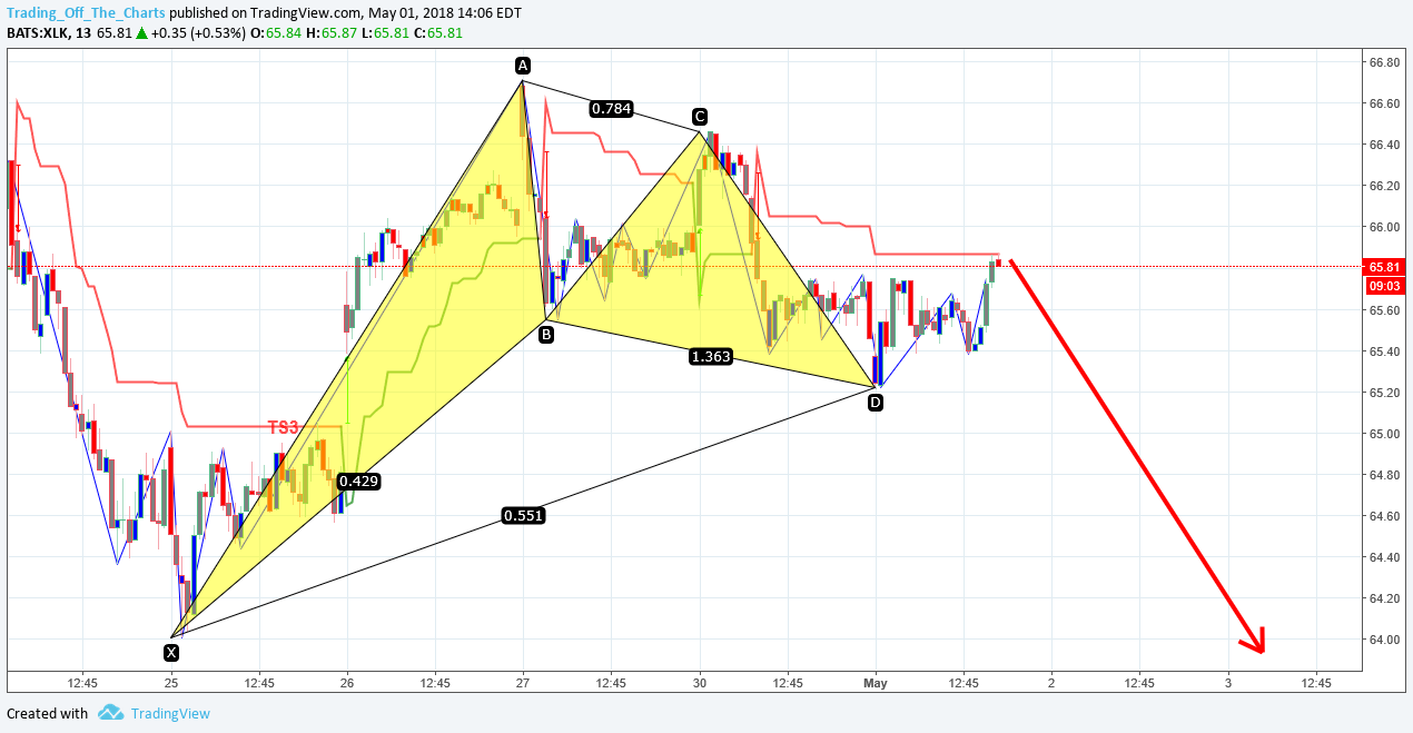 Chart Image