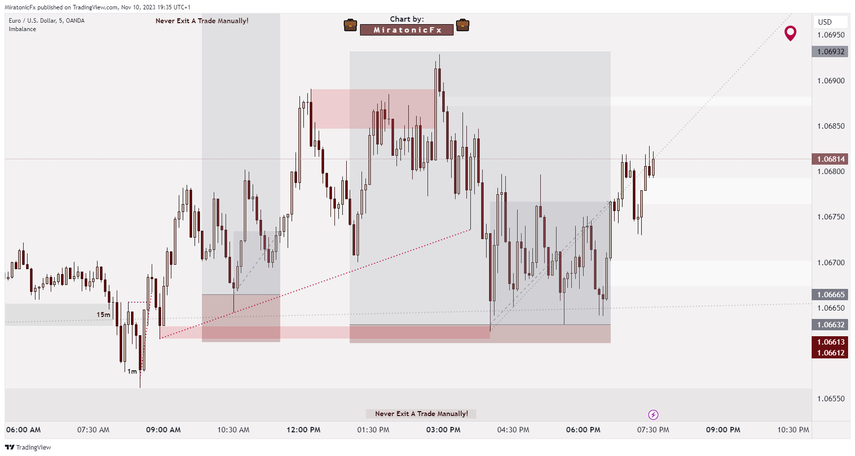 OANDA:EURUSD Chart Image by MiratonicFx