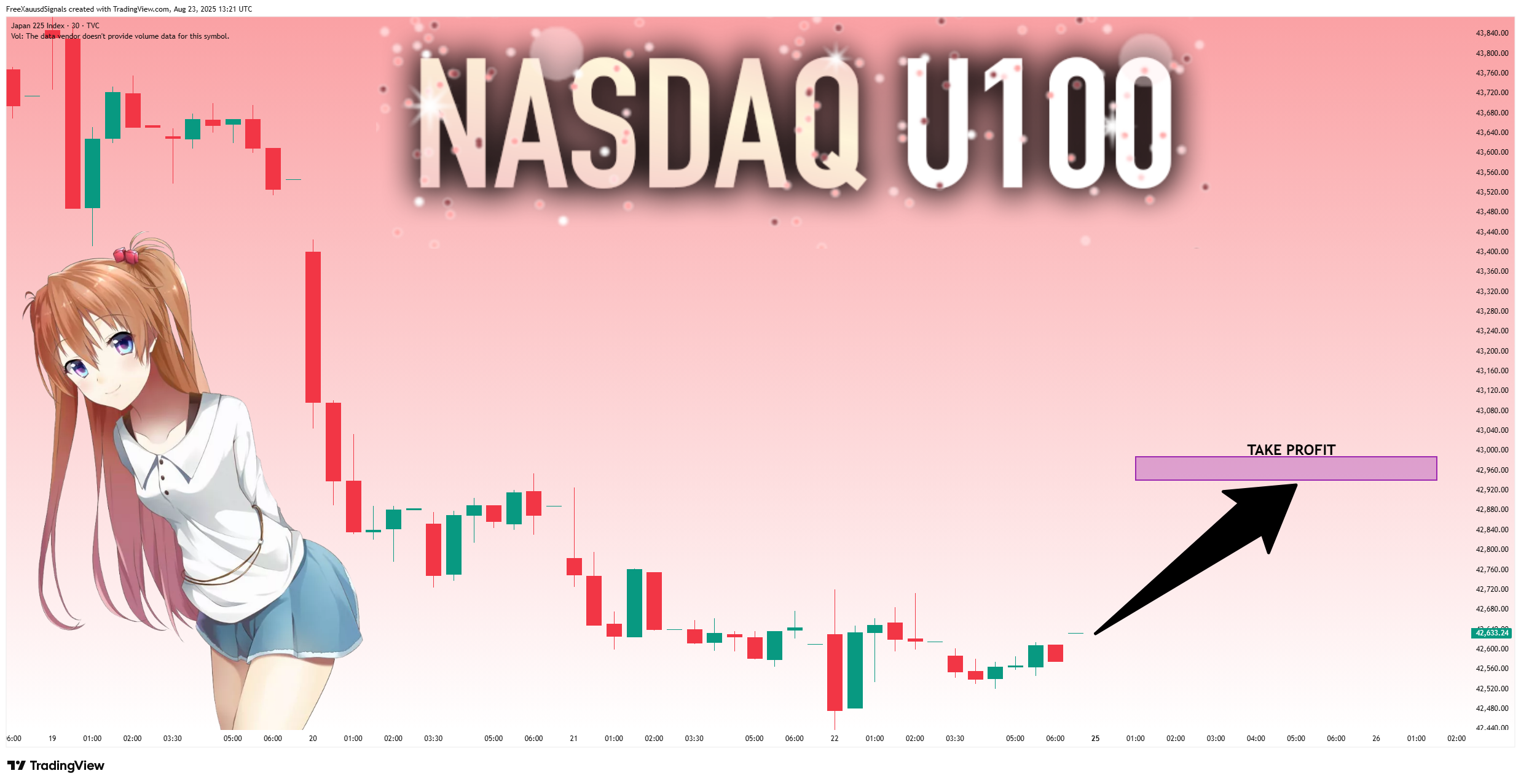 TVC:NI225 Chart Image by FreeXauusdSignals