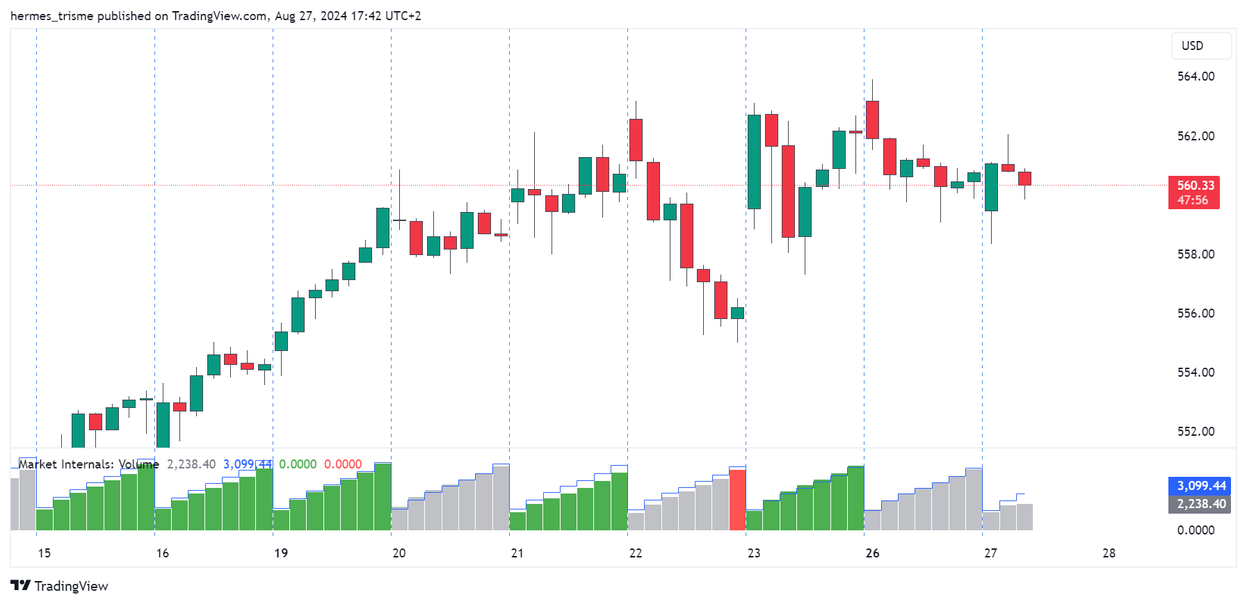 BATS:SPY Chart Image by hermes_trisme