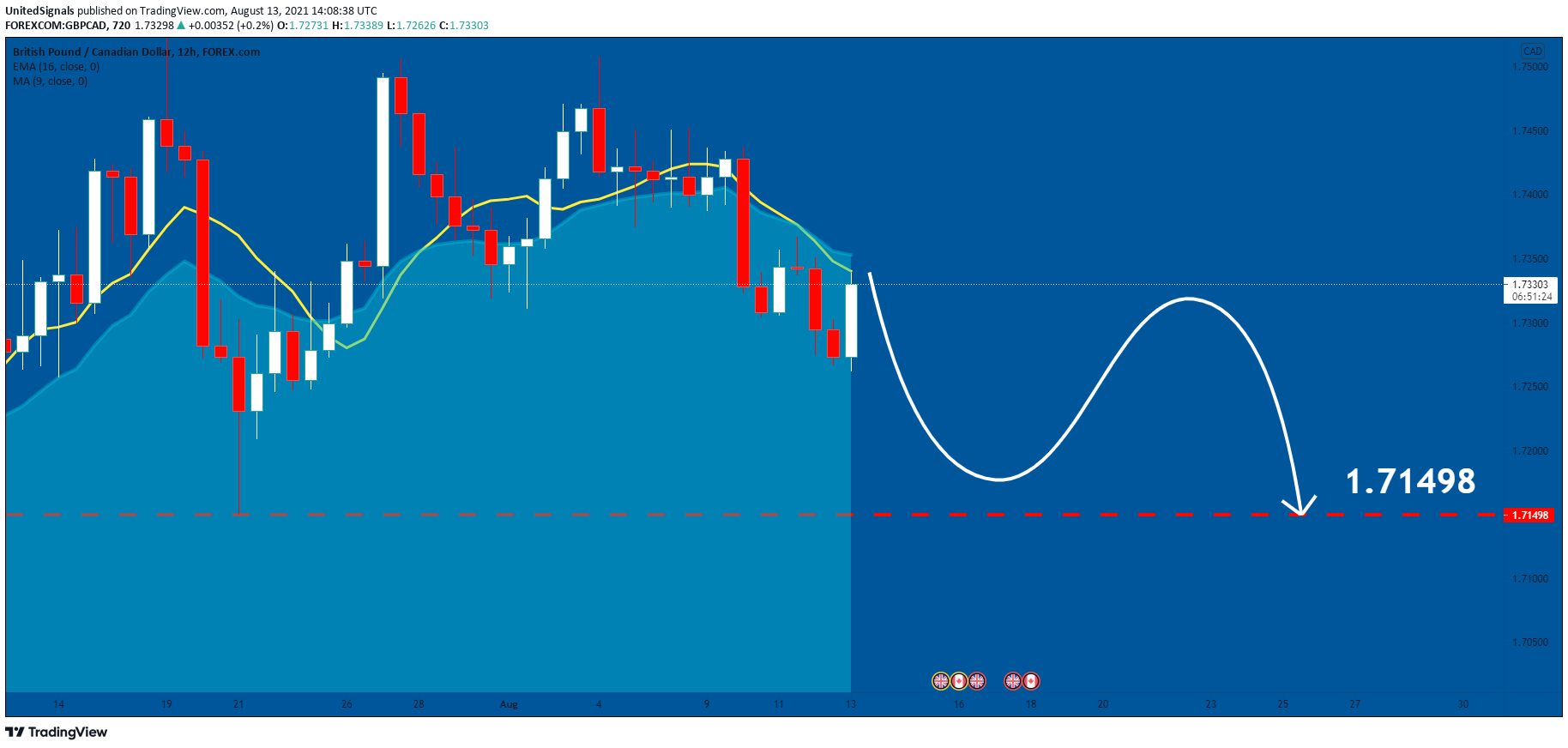  Chart Image